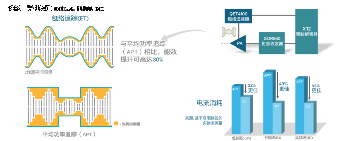 如此重要 你可能并不了解的射频前端