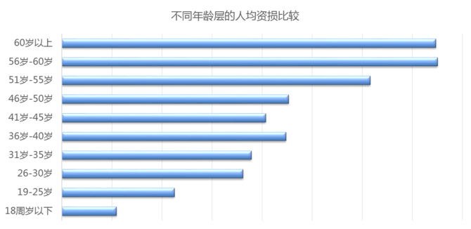 钱盾App发布中国反诈报告