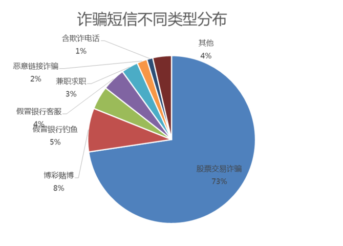 钱盾App发布中国反诈报告