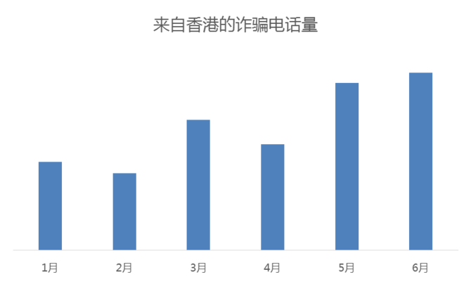 钱盾App发布中国反诈报告