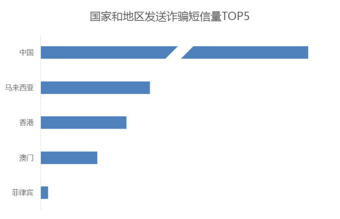 钱盾App发布中国反诈报告