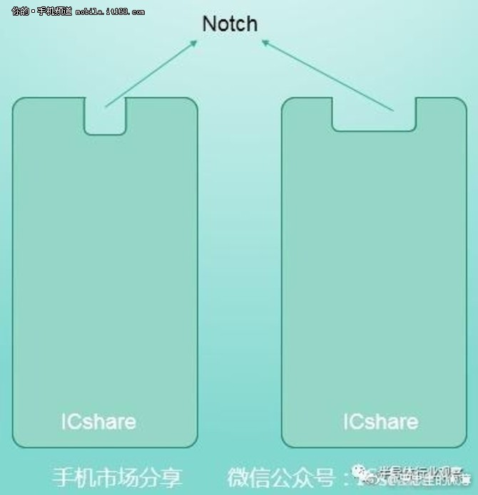 富士康曝光iPhone 8屏幕設計異形屏