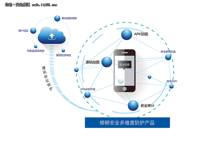 真正符合gartner ppdr模型的应用保护产品-网络安全专区