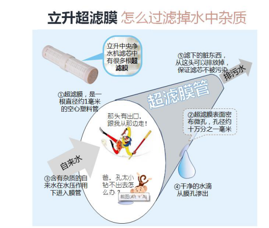 超滤膜净水器提醒您:小心洗澡洗出皮肤病-IT16