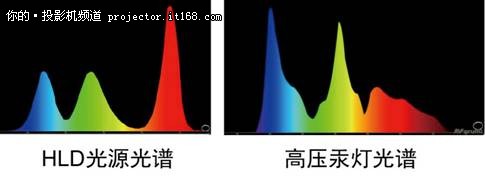 面向学校与家庭 更安全的Boxlight