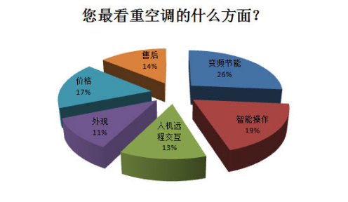 好空调让你感觉不到它在工作智米变频空