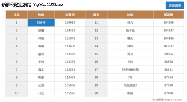 大数据舆情分析：全方位解读《战狼2》