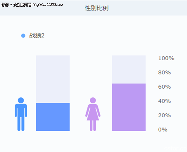 大数据舆情分析：全方位解读《战狼2》