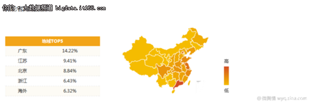 大数据舆情分析：全方位解读《战狼2》