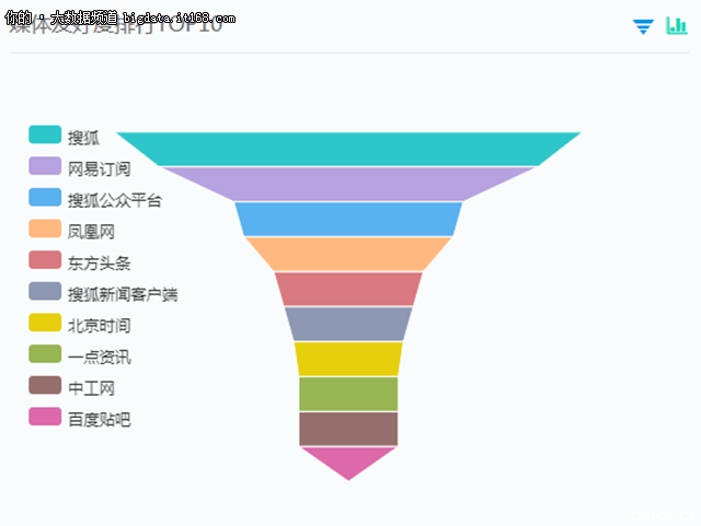 大数据舆情分析：全方位解读《战狼2》