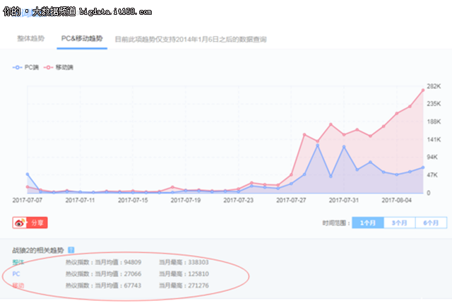 大数据舆情分析：全方位解读《战狼2》