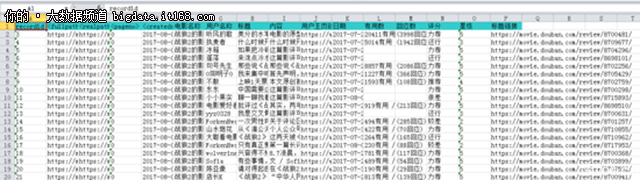 大数据舆情分析：全方位解读《战狼2》