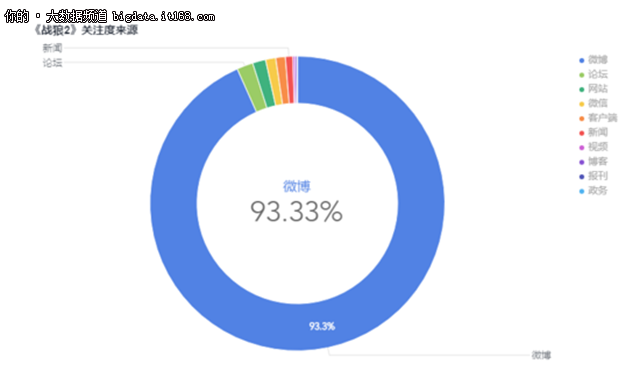 大数据舆情分析：全方位解读《战狼2》