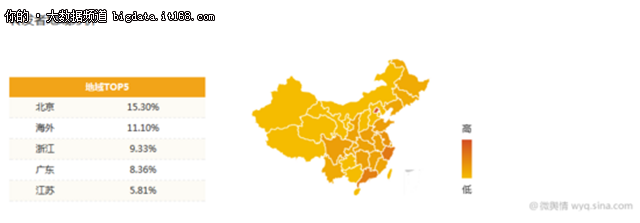 大数据舆情分析：全方位解读《战狼2》