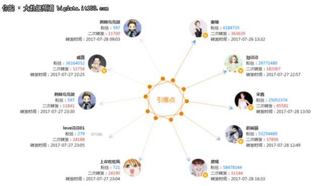 大数据舆情分析：全方位解读《战狼2》