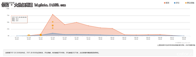 大数据舆情分析：全方位解读《战狼2》