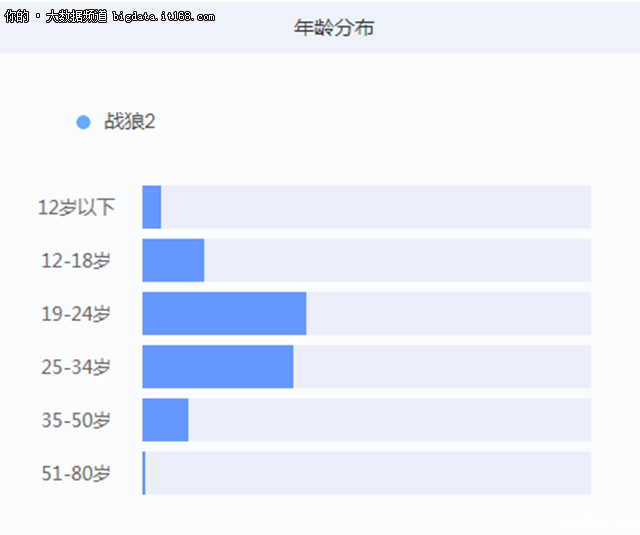 大数据舆情分析：全方位解读《战狼2》