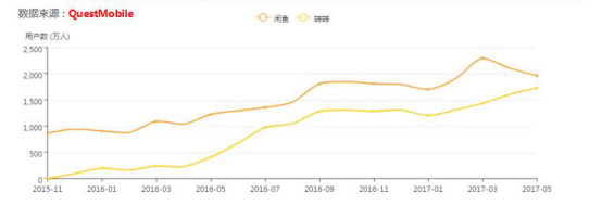 微信小程序风口 转转凭什么吃下这波红