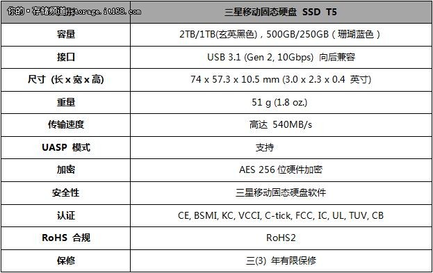 不快不High三星移动固态硬盘T5全球震撼发