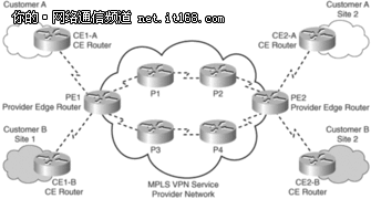 ��˭���ս�ȡ������� MPLS��