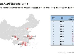 百度地图二季度城市研究报告：安徽人打工首选长三角