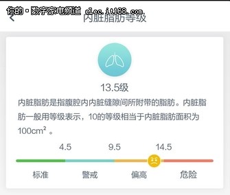 在用上这款体脂秤之后 小编默默退了最爱的猪
