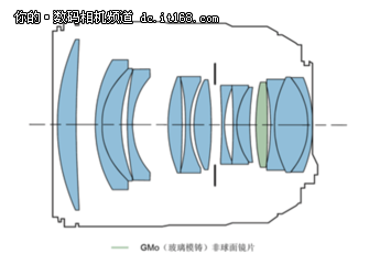 佳能发新85L、3支移轴微距镜头及闪光灯