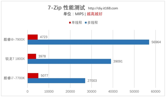 五、实际应用测试