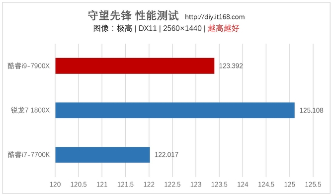 六、游戏性能测试