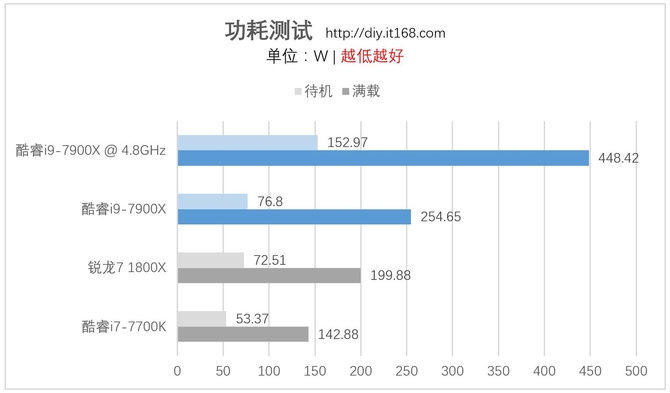 七、超频、温度、功耗测试