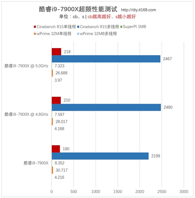 七、超频、温度、功耗测试