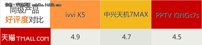ivvi K5扒一扒网络晒单:用过都说裸眼3D效果好