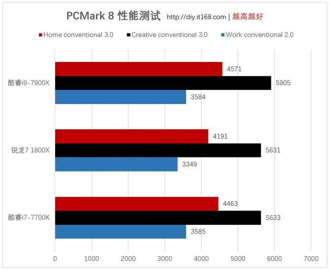 五、实际应用测试