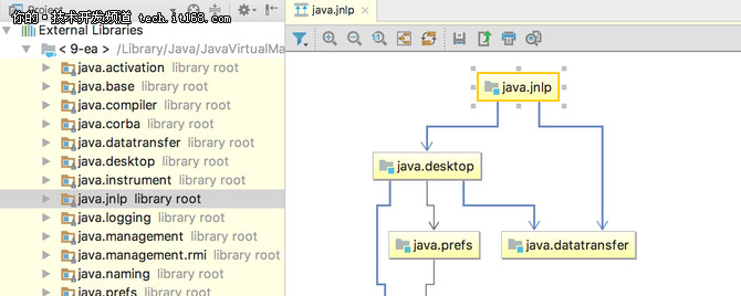 IDEA对Java 9的一系列更新，这儿都有！