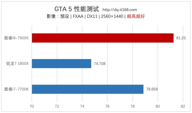 六、游戏性能测试