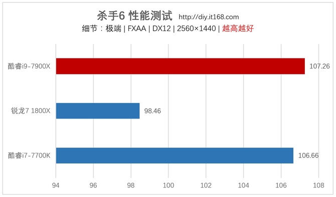 六、游戏性能测试