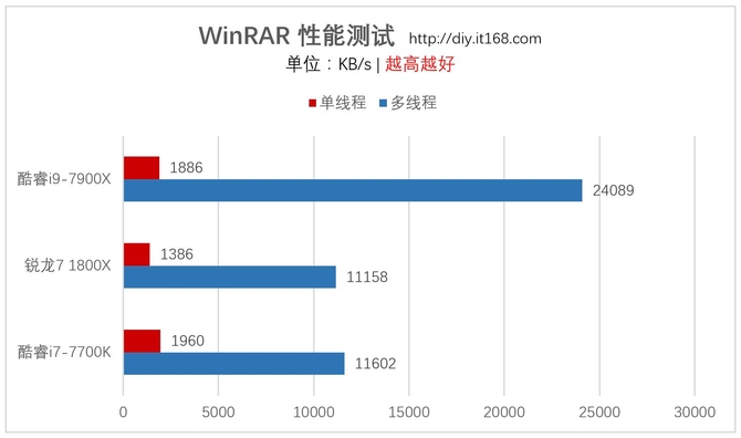 五、实际应用测试