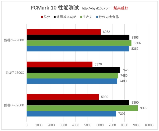 五、实际应用测试