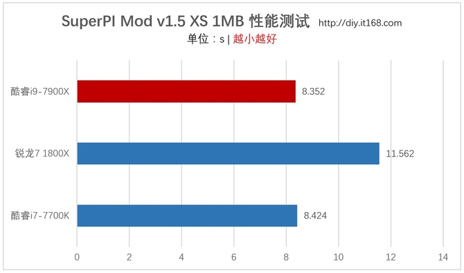 四、基准性能测试