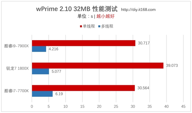 四、基准性能测试