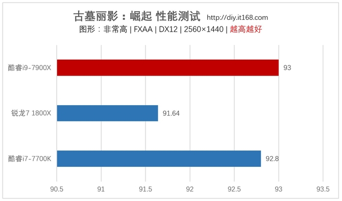 六、游戏性能测试