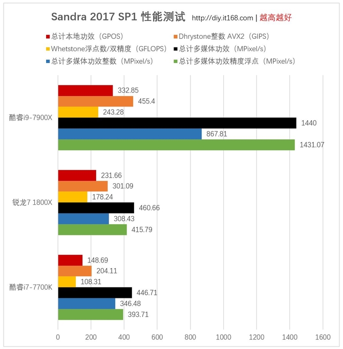 四、基准性能测试