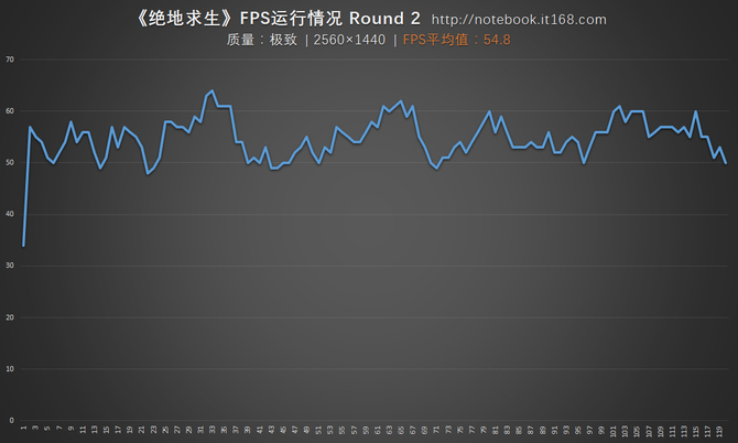 三、玩起来流畅吗？