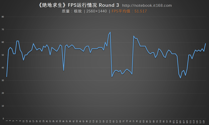 三、玩起来流畅吗？