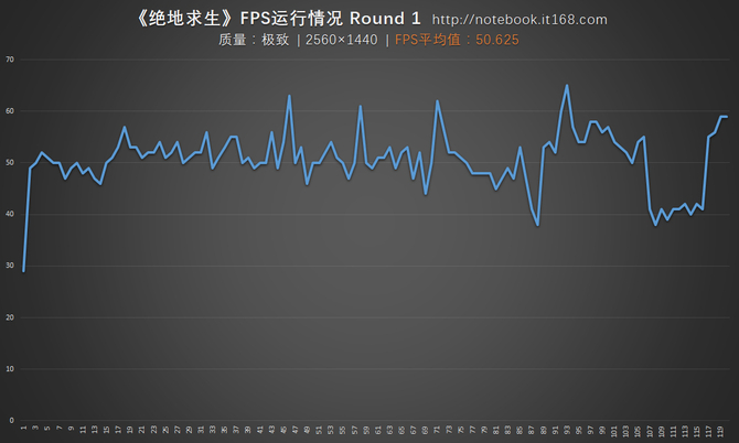 三、玩起来流畅吗？