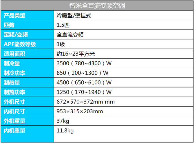 好空调让你感觉不到它在工作智米变频空