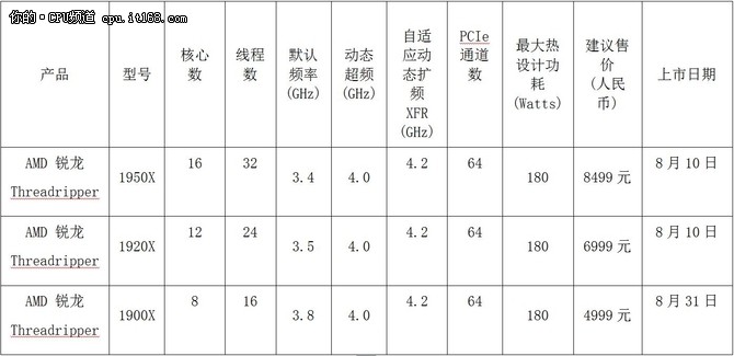 AMD发布旗舰级锐龙Threadripper处理器