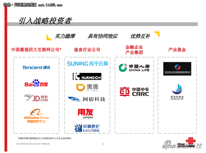 90亿投资中国联通能否超越中国移动