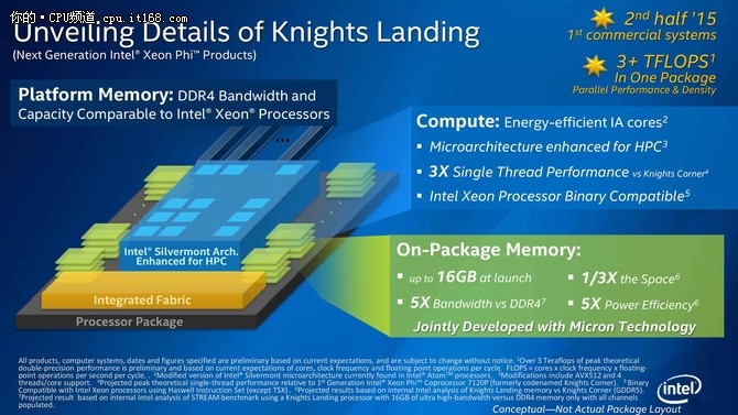intel 68核心Xeon Phi 7200加速卡终结