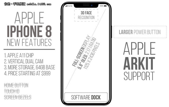 外媒整理 让你一张图看懂iPhone8的变化